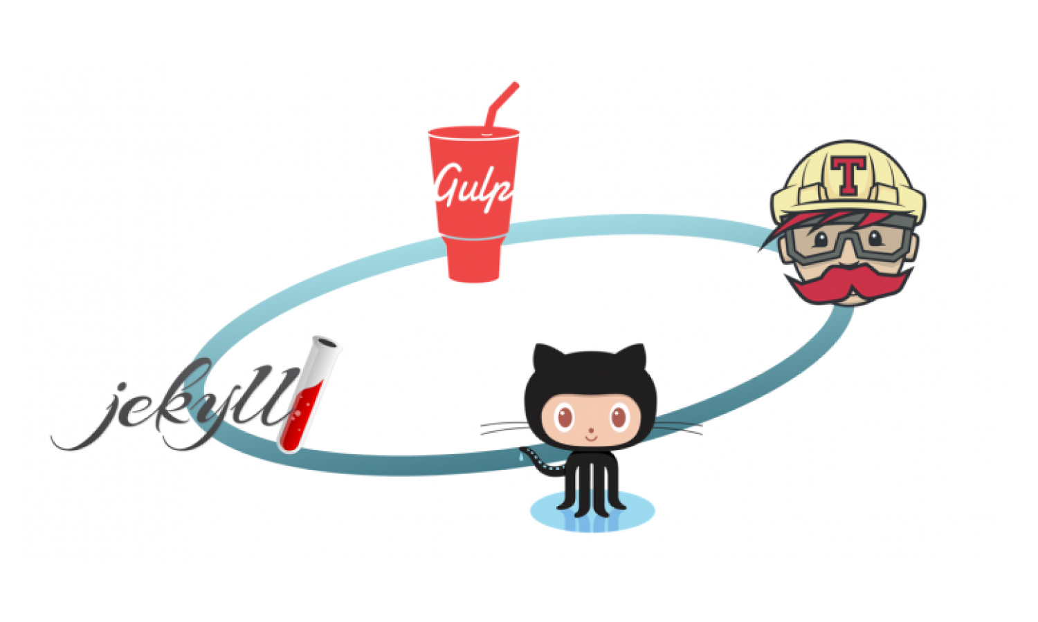 Deploying Jekyll to Github Pages with Travis and Gulp